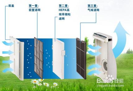 霧霾天氣來襲，怎樣選購空氣淨化器