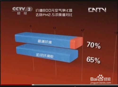 霧霾天氣來襲，怎樣選購空氣淨化器