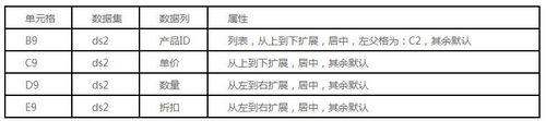 使用報表開發工具如何製作表單式主子表