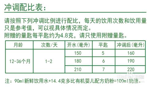 沖泡多比奶粉的正確方法