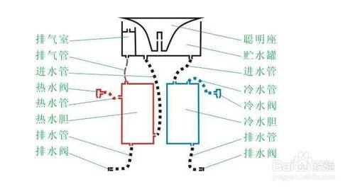 飲水機冷熱水口不出水怎麼辦