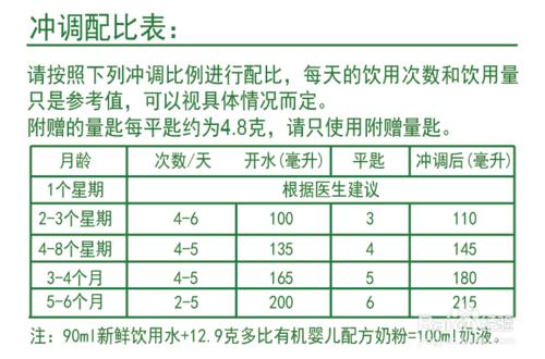 沖泡多比奶粉的正確方法