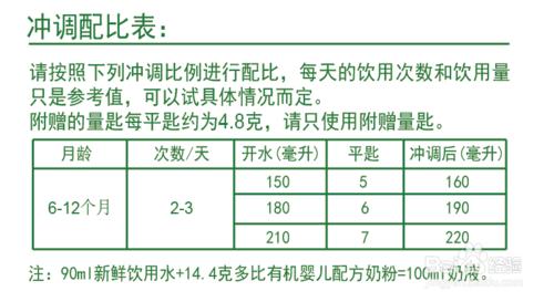 沖泡多比奶粉的正確方法