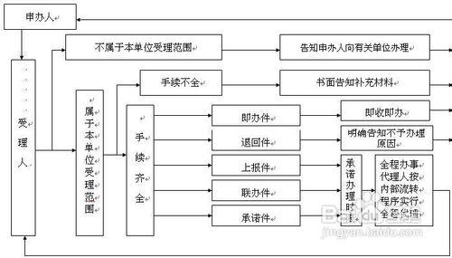 上海辦理護照地點