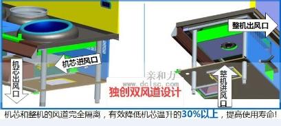 100人用餐的食堂廚房配置什麼灶具？