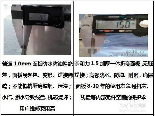 100人用餐的食堂廚房配置什麼灶具？