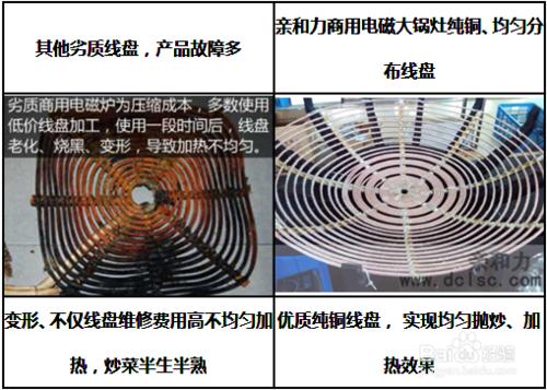 100人用餐的食堂廚房配置什麼灶具？