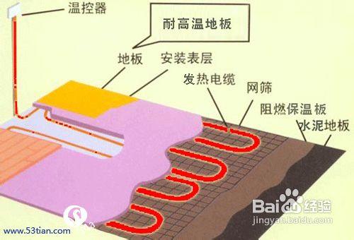 家庭冬季取暖選擇地暖的優缺點