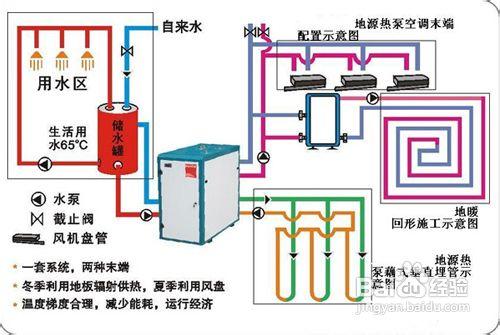 家庭冬季取暖選擇地暖的優缺點