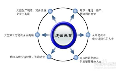 物流工程碩士研究生報考時學校的選擇？