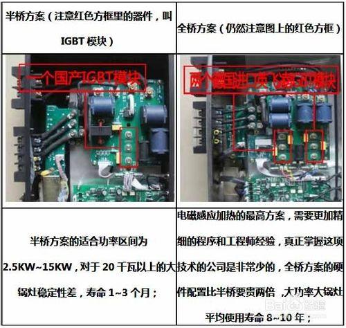 100人用餐的食堂廚房配置什麼灶具？