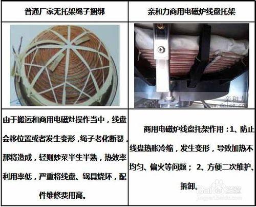 100人用餐的食堂廚房配置什麼灶具？