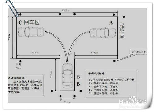 倒車入庫的考試技巧