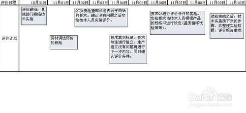 如何對產品標貼進行評價