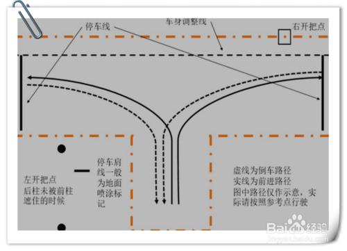 倒車入庫的考試技巧