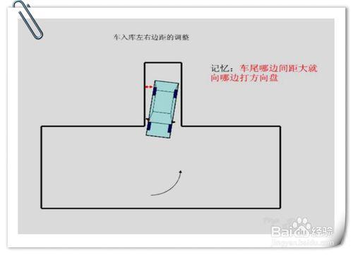 倒車入庫的考試技巧