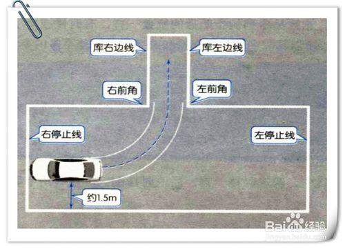 倒車入庫的考試技巧