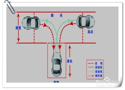 倒車入庫的考試技巧