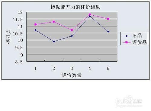 如何對產品標貼進行評價