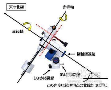天文望遠鏡赤道儀使用方法