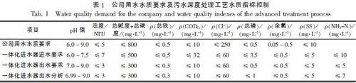 汙水深度處理出水回用於多晶硅生產用水