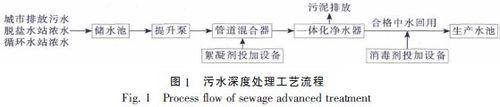 汙水深度處理出水回用於多晶硅生產用水