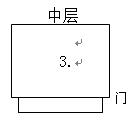 計量校準：[2]鼓風乾燥箱怎樣校準核查