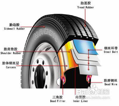 安全大於天汽車輪胎日常保養細節