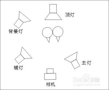 DV電影拍攝技巧