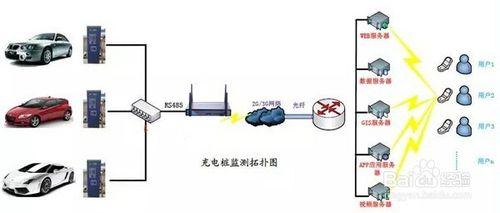 電動汽車充電樁系統整體解決方案