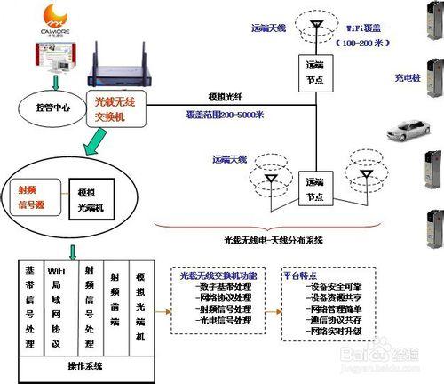 電動汽車充電樁系統整體解決方案