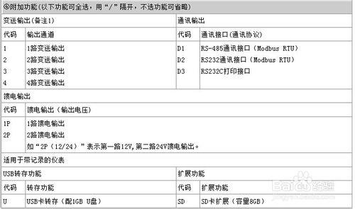 NHR-7610R系列液晶熱(冷)量積算記錄儀選型方法