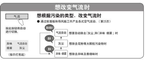 【說明書】松下F-VXH50C空氣淨化器