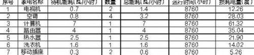 夏天如何使用空調能省電