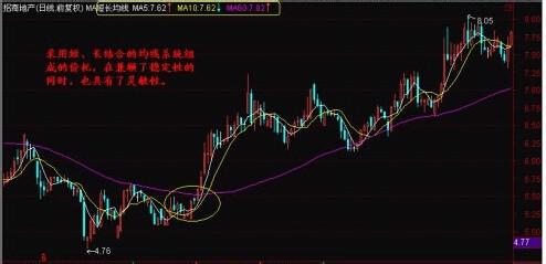 [理財賺錢]技術分析之價託與金蜘蛛的應用技巧？