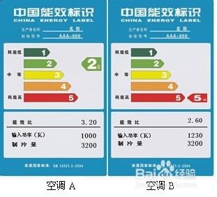 夏天如何使用空調能省電