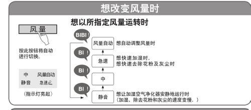 【說明書】松下F-VXH50C空氣淨化器