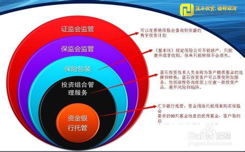 大陸人怎麼購買香港保險,安盛保險簽約流程