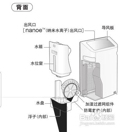 【說明書】松下F-VXH50C空氣淨化器