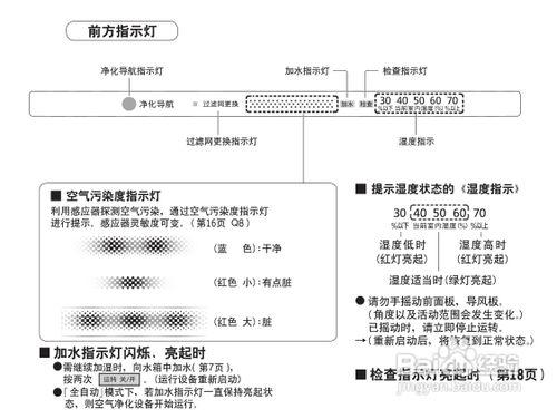 【說明書】松下F-VXH50C空氣淨化器