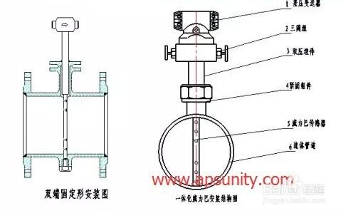 APSUNITY流量計的安裝教程