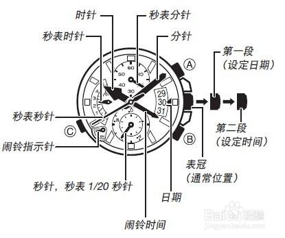 手錶日期怎麼調？