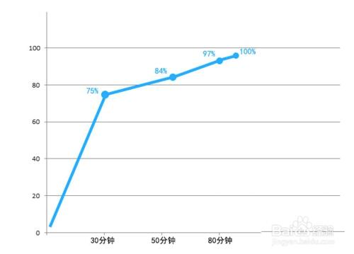 OPPO R7s的VOOC閃充比vivo x6雙引擎閃充好？