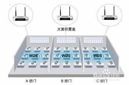 無線路由器WDS設置方法圖解1