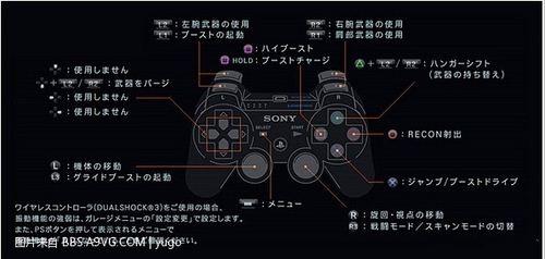 裝甲核心5機體操作說明