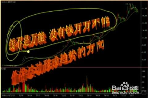 股票經驗分享新手入門K線之股票漲跌由什麼決定