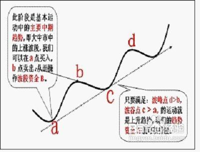 怎樣才能選好股票，同時騎住大黑馬