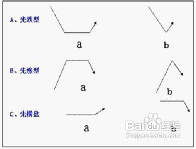 怎樣才能選好股票，同時騎住大黑馬