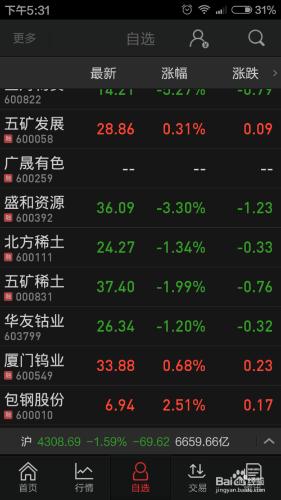 股市炒股好利和利空是買進信號還是賣出信號