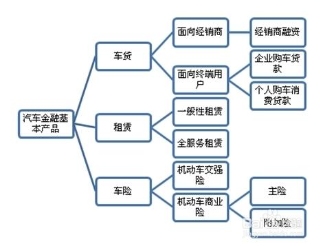 行業發展趨勢：[38]汽車金融行業現狀分析